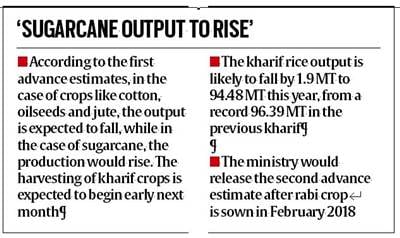 Sugar imports, sugarcane, agriculture