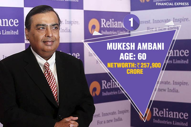 Hurun India rich list 2017, Hurun India, Mukesh Ambani, rich list, rich indian, richest indian, reliance, reliance industries, Acharya Balkrishna, Patanjali, Baba Ramdev, azim premji, wipro, sunil mittal, lakshmi niwas mittal, steel, sunpharma, business, fmcg