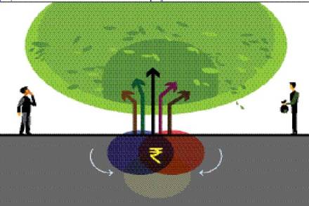 Mutual funds, retail investors