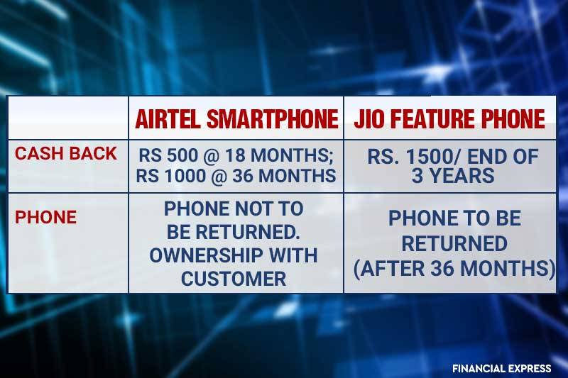 Airtel, ‪‪Jio‬, ‪Karbonn Mobiles‬, ‪Airtel phone, Airtel smartphone, Airtel mobile, Jio Phone, Reliance Jio, Airtel mobile phone, airtel mobile launch, airtel smartphone price