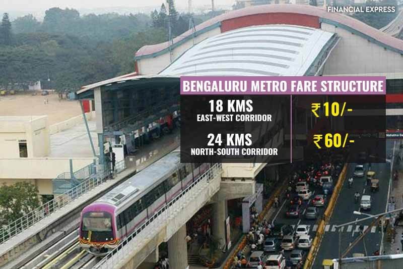 Metro fare, DMRC, prices of other metros, Delhi Metro Fare, Delhi Metro New Fare, Kolkata Metro, JMRC, Mumbai Metro, Bengaluru Metro, LMRC, CMRL, KMRL, Delhi Metro Fare Chart, Delhi Metro Hike, Revised Fare of Delhi Metro