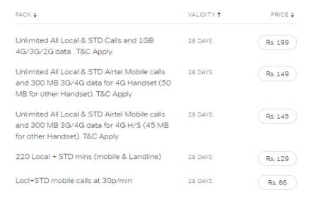 Reliance Jio, Bharti Airtel, Idea