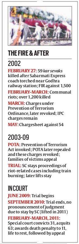 godhra kand, godhra riots, godhra gujarat, godhra train burning case, godhra train carnage, godhra station, godhra junction, nanavati commission godhra report