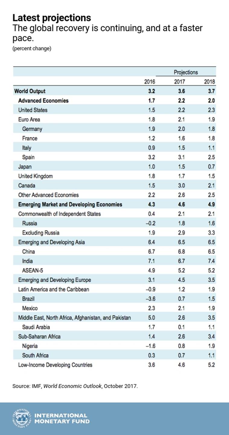 World must seize the opportunity of global recovery, says IMF chief ...