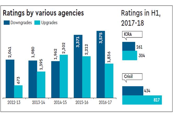 indian companies revenue, indian companies performance, performance of indian companies