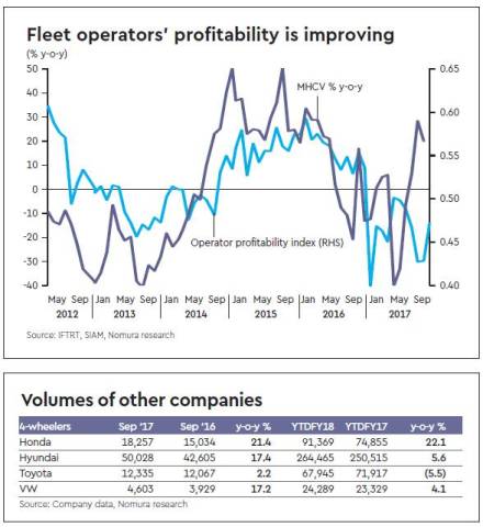 Maruti Suzuki stock, Credit Suisse, Credit Suisse on Maruti Suzuki stock, Maruti management, powertrain manufacturing, maruti Gujarat plant, Maruti’s plants in Haryana, digitisation, Maruti digitisation Maruti Suzuki stock, Credit Suisse, Credit Suisse on Maruti Suzuki stock, Maruti management, powertrain manufacturing, maruti Gujarat plant, Maruti’s plants in Haryana, digitisation, Maruti digitisation