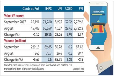 upi, reserve bank of india, rbi, cashless payment in india upi, reserve bank of india, rbi, cashless payment in india