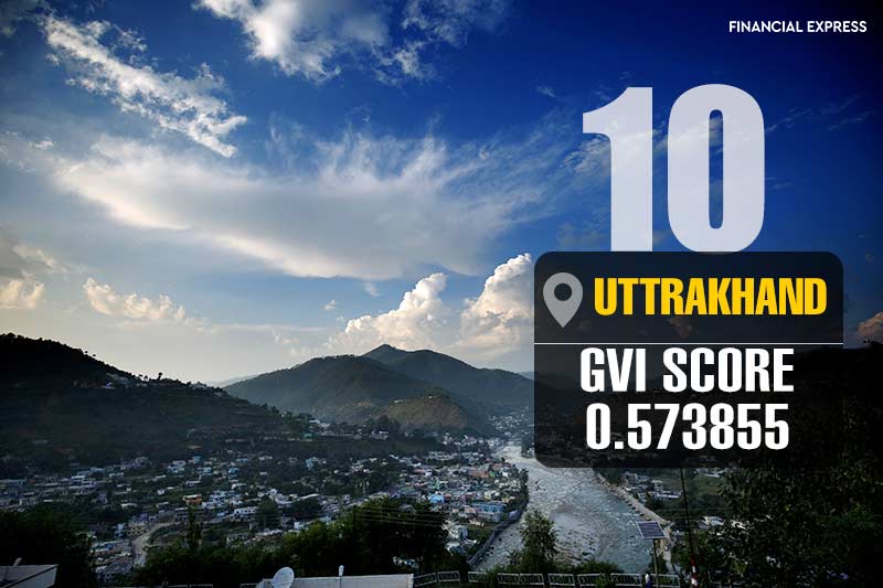 Gender Vulnerability Index, state pictures, goa pictures, kerela pictures, bihar, Goa, GVI, mizoram, manipur, delhi, haryana, karnataka, punjab, gvi score