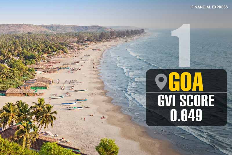 The first place on the Gender Vulnerability Index has been taken by Goa, the GVI score is 0.649.