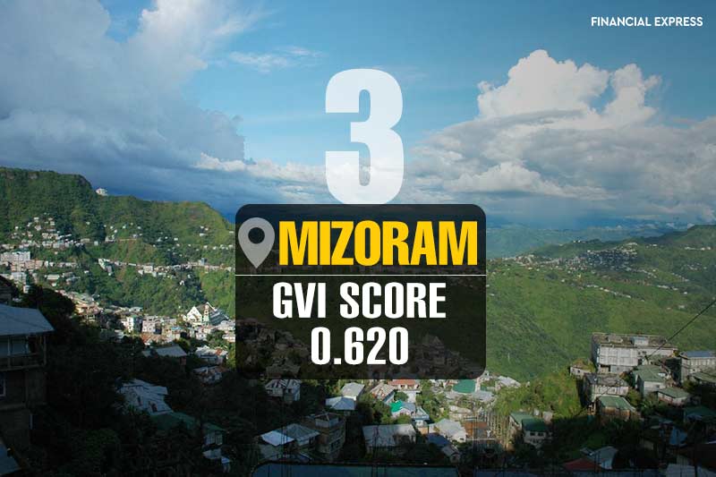 Gender Vulnerability Index, state pictures, goa pictures, kerela pictures, bihar, Goa, GVI, mizoram, manipur, delhi, haryana, karnataka, punjab, gvi score