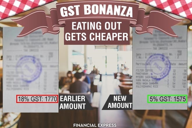 gst on restaurants in india, gst on restaurant, gst rate on restaurants, gst rates on restaurants