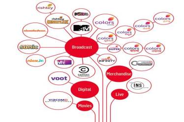 Viacom18, Viacom18 Media, ZEEL,  Star India, Sony Pictures Networks, Media, TV broadcast, MTV, MTV Beats, Vh1