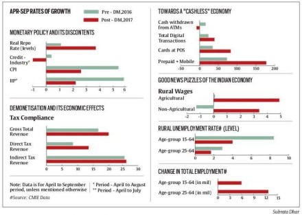 demonetisation, noteban, notebandi, currency ban, new currency, old currency, noteban anniversary, demonetisation anniversary, bollywood, 