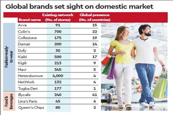 Avva, Mavi, NetWork, H&M, domestic consumer market, PricewaterhouseCoopers, Franchisee India, European brands, food retail, Deloitte