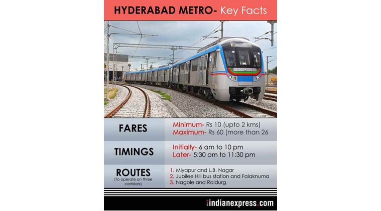 Hyderabad, Hyderabad metro, Andhra Pradesh, metro in Hyderabad, hyderabad metro price, ticket price