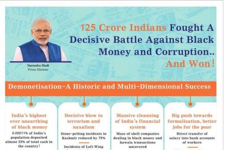 In a full-page advertisement published in leading dailies, government claimed that "0.00011% of India's population deposited almost 33% of total cash in the country!".