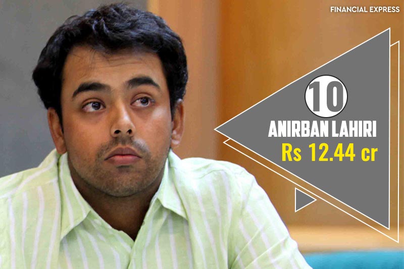 10) Anirban Lahiri- Ranked 63 in Forbes top 100 India Celebrities list, Lahiri who made cut to top 10 had earnings of Rs 12.44 crore. In 2016, he had earnings of Rs 12.85 crore. He is at 10th spot in sporting earnings list.
