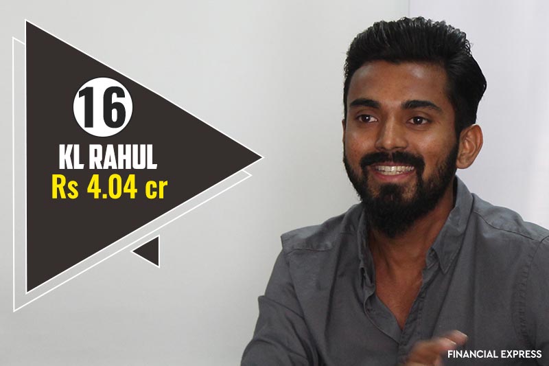 16) KL Rahul- This batsman in Team India was at the 89th spot in Forbes top 100 India Celebrities. Rahul makes it to 16th rank and has earnings of Rs 4.04 crore.