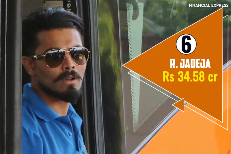 6) Ravindra Jadeja- Jaddu was ranked 24 in Forbes top 100 India Celebrities list and is his earning is recorded at Rs 34.58 crore. Jadeja saw a significant rise in his earnings as compared to last year. In 2016 his earnings were 7.53 crore. Jadeja is on 6th spot.