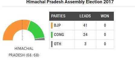India, Gen 3D printers, Global PC, printer major HP Inc, Next Gen 3D printers, commerical and industrial 3D printing