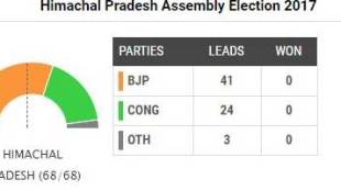 India, Gen 3D printers, Global PC, printer major HP Inc, Next Gen 3D printers, commerical and industrial 3D printing