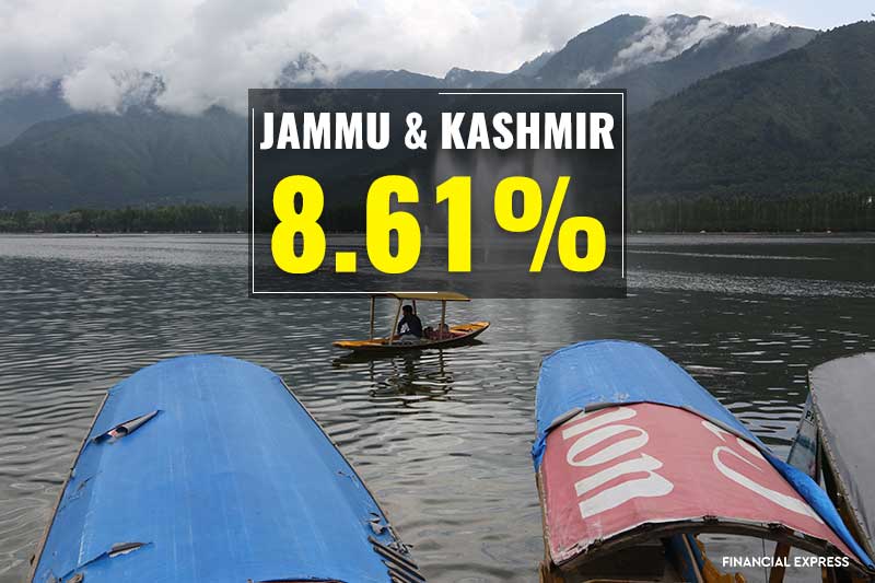Inflation rates, inflation in November, Jammu and Kashmir inflation, industrial production growth, inflation in India