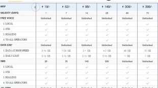 Reliance Jio, Reliance Jio plans, Reliance Jio data plans, Reliance Jio unlimited, Reliance Jio best offer, Reliance Jio offers, Reliance Jio budget, Reliance Jio offers under Rs 400, Reliance Jio December offers, Reliance Jio year end offers