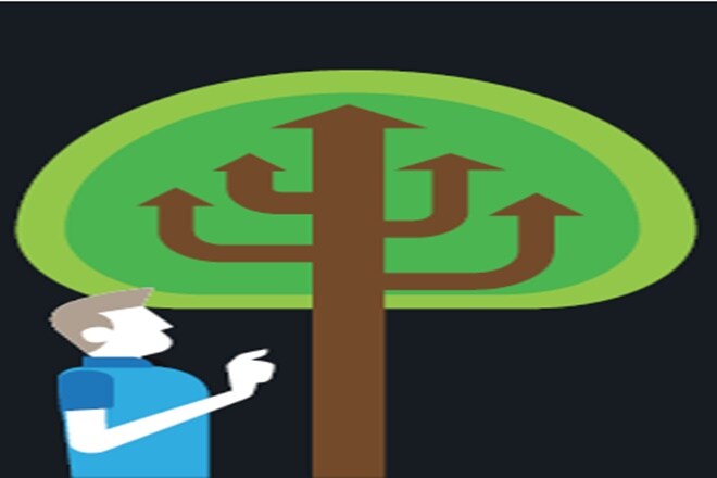 general rate of investment returns, five factors of  investment returns, property purchase, how to invest your money, car loan, home loan, india, stock market