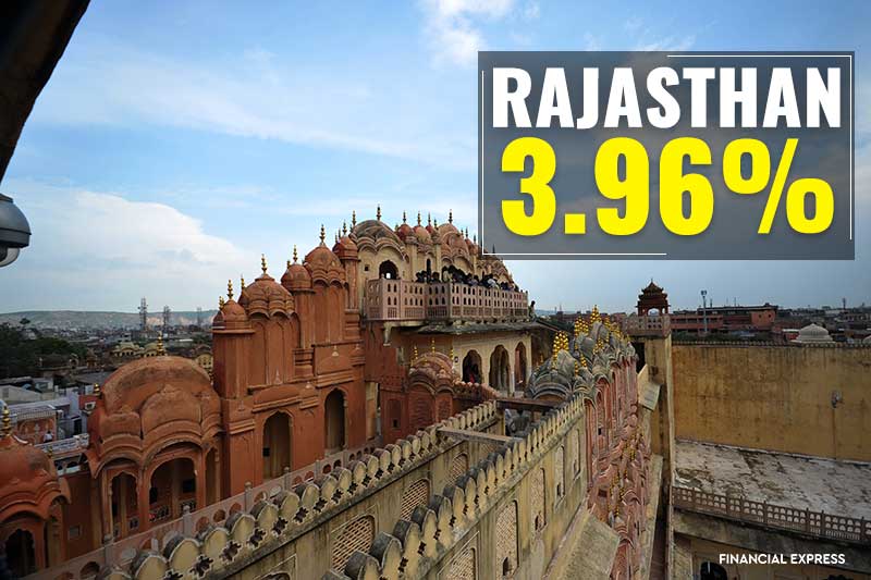 Rajasthan also had low inflation rate in November with 3.96 percent.