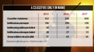 Sebi board, Ajay Tyagi, Uday Kotak, corporate governance, Securities and Exchange Board