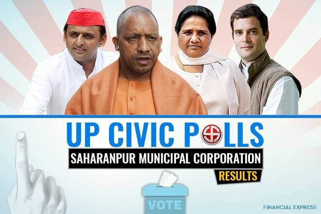 uttar pradesh civic poll elections, uttar pradesh civi polls election results, uttar pradesh civic poll election results 2017, uttar pradesh, yogi adityanath, sharanpur poll results, saharanpur civic poll results 2017,yogi adityanath, bjp, congress, bsp, samajwadi party