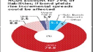 NIM front, LIC Housing Finance