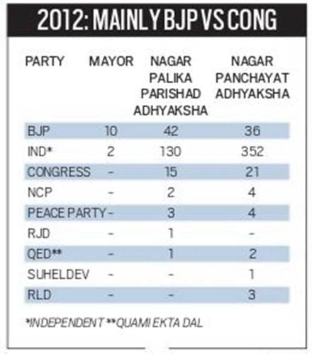 fixed deposite interest rate, interest rates on fixed deposite, fixed deposite interest rates slip