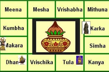 Widespread security arrangements have been made anticipating large crowd during Sani Peyarchi