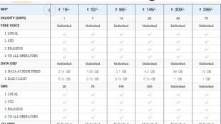 Reliance Jio, Jio, Airtel Vodafone