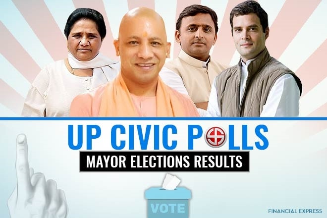UP mayoral polls elections results 2017: Full list of winners of all municipal corporations, nagar nigams, mayors of 2012