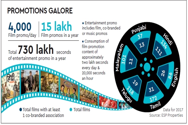 movie output in india, entertainment industry output in india, india entertainment industry annual output movie output in india, entertainment industry output in india, india entertainment industry annual output