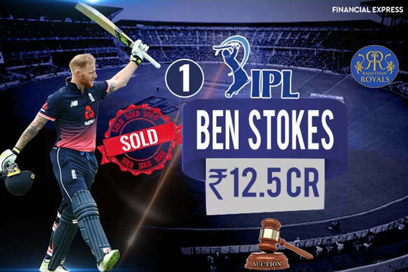 1- Ben Stokes became the second most expensive player for the second year in a row for Rs 12.5 cr by Sunrisers Hyderabad.