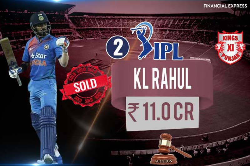 2- KL Rahul is bought by Kings XI Punjab for Rs 11 cr.