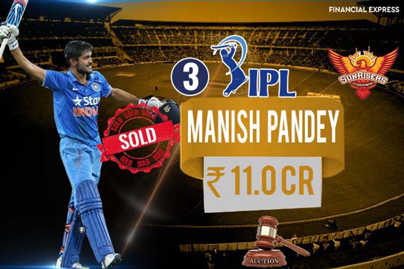 3- Manish Pandey is bought by Sunrisers Hyderabad for Rs 11 cr.