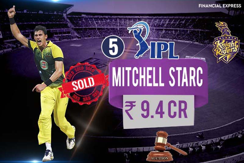 5- Mitchell Starc is bought by Kolkata Knight Riders for Rs 9.4 cr.