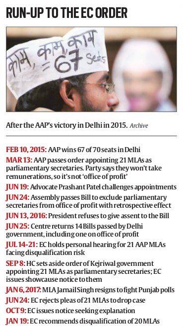Not afraid of elections, says AAP on MLAs disqualification row - India ...