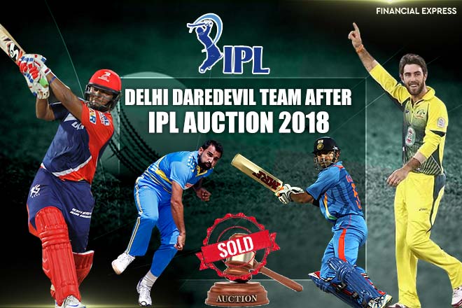 ipl auction 2018, ipl auction 2018 complete squads, ipl auction 2018 captains, ipl 2018 captains, ipl auction 2018 full squads, ipl auction 2018 players list, ipl auction 2018 squads, ipl auction 2018 team list, ipl auction, ipl auction teams list, ipl auction 2018 teams squads, ipl auction 2018 teams players