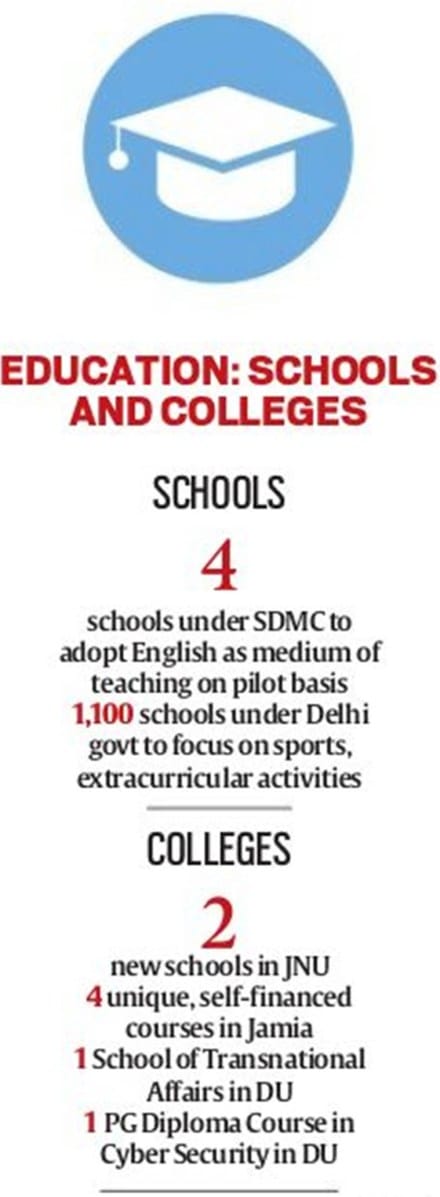 economic survey, economic survey date, education, economic survey 2018, economic survey 2018 date, economic survey education, economic survey employment, budget 2018, budget 2018 date, economic survey of India, budget 2018 for education, budget 2018 India, budget 2018 India date, economy, education news economic survey, economic survey date, education, economic survey 2018, economic survey 2018 date, economic survey education, economic survey employment, budget 2018, budget 2018 date, economic survey of India, budget 2018 for education, budget 2018 India, budget 2018 India date, economy, education news