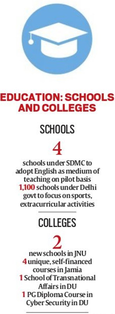 budget impact on education, education system after budget, how budget will impact education system
