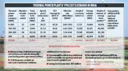 niti aayog, fossil fuel system, fossil fuel, clean energy system, government future agenda, economic growth, energy demand, environmental degradation