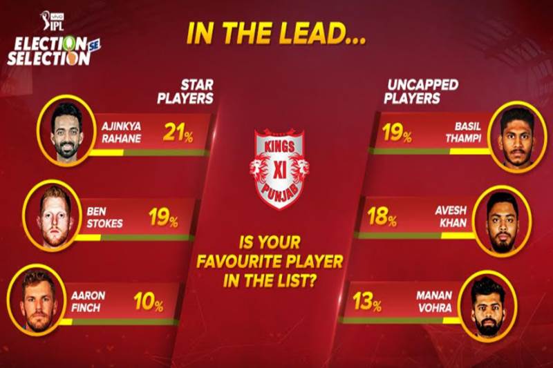 ipl 2018, ilp 2018 news, Cricket, News, Mumbai Indians, Royal Challengers Bangalore, Ajinkya Rahane, IPL 2018, Krunal Pandya Cricket, News, Mumbai Indians, Royal Challengers Bangalore, Ajinkya Rahane, IPL 2018, Krunal Pandya VIVO IPL Election Se Selection Results: Ajinkya Rahane, Krunal Pandya emerge as fan favourites