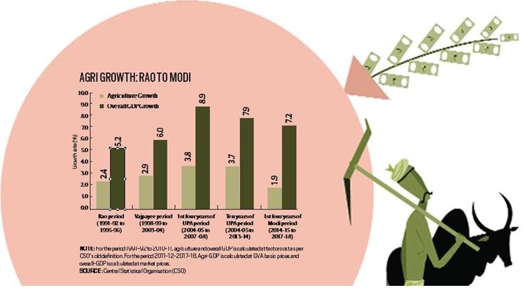 agriculture, agriculture produce, transaction tax, Commodities Transaction Tax, commodities, farmers income, indian farmers, futures market, indian market, agriculture market