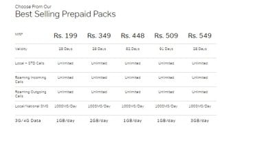 Airtel, Airtel plans, Airtel offers, Airtel prepaid offers, Airtel prepaid plans, Airtel Jio comparison, Airtel prepaid plan offers, Best Airtel plans, best Airtel prepaid plans,