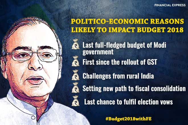 Budget 2018: PM Narendra Modi and FM Arun Jaitley will be much cautious in 2018 - as it will the last regular Union Budget brfore 2019 Lok Sabha elections.